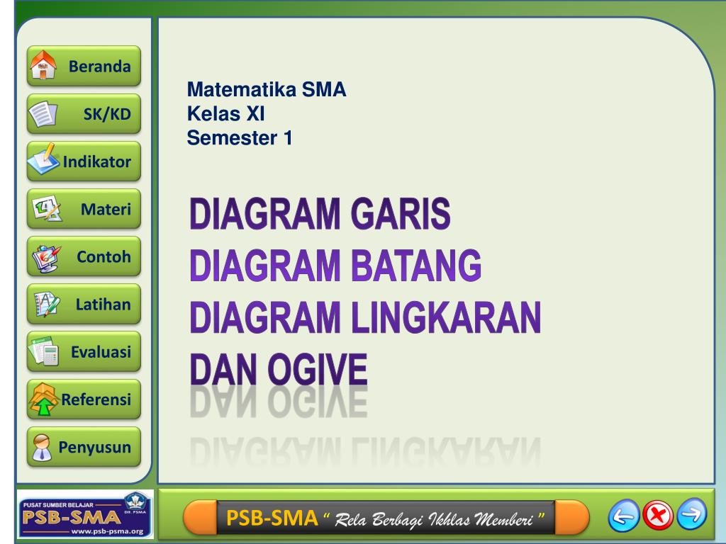 Contoh Diagram Batang Garis Dan Lingkaran - Simak Gambar 