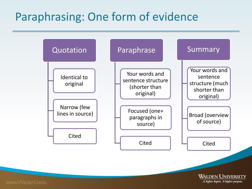 Walden University Writing Center: Patchwork Paraphrasing