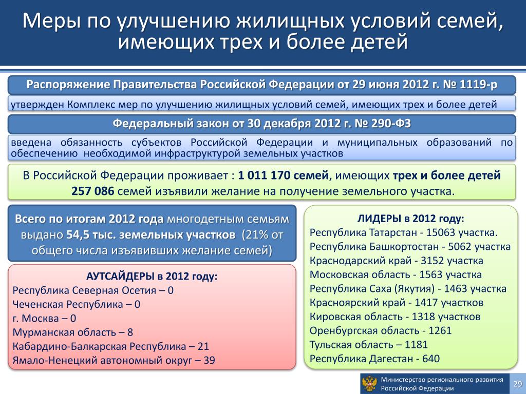 Улучшение жилищных условий куда обращаться