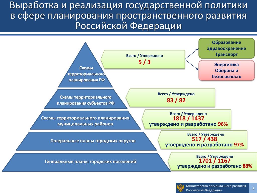 Социальная политика уровни реализации