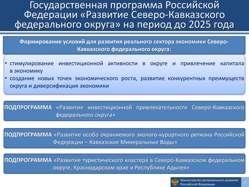Государственные образования северного кавказа