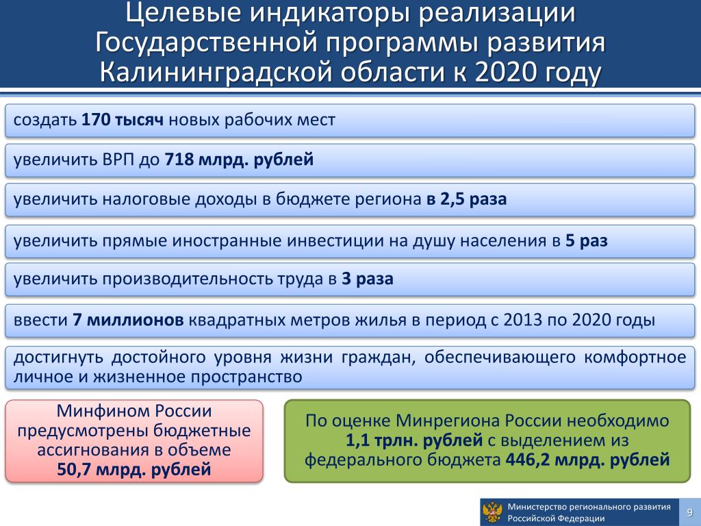 Целевые индикаторы государственных программ. Целевые индикаторы государственной программы. Региональные целевые программы. Целевой показатель государственной программы. Федеральные и региональные целевые программы.