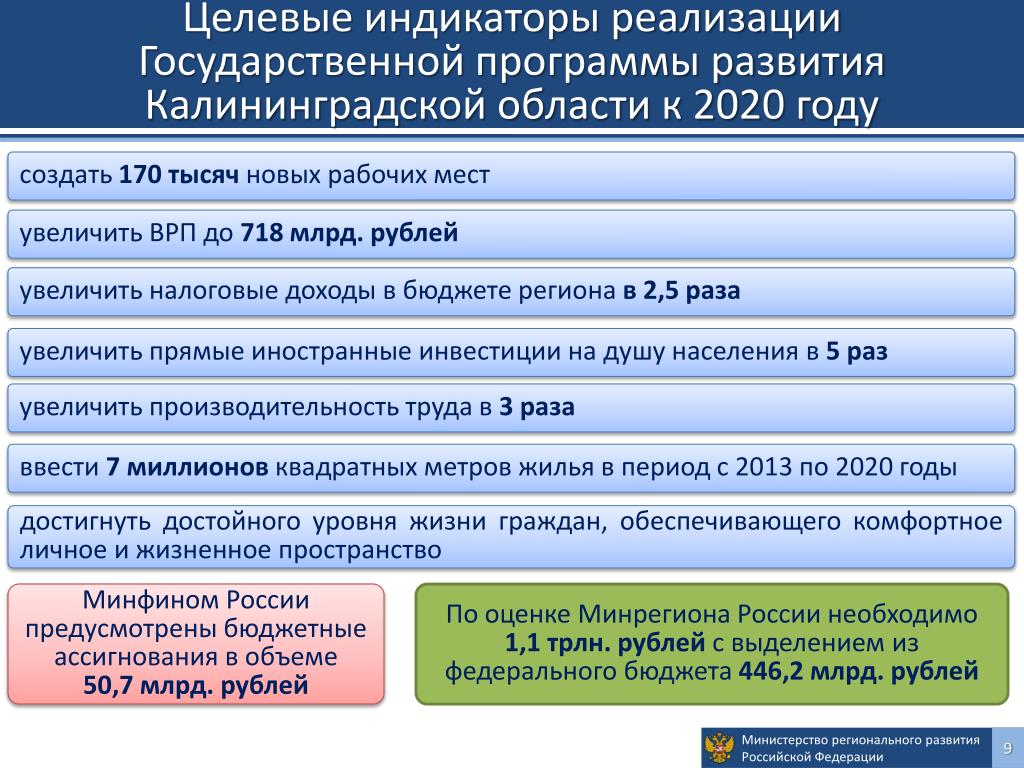 Федеральный национальные целевые программы. Целевые индикаторы государственной программы. Целевые показатели государственной программы это. Федеральные и региональные целевые программы. Целевой индикатор реализации программы развития это.