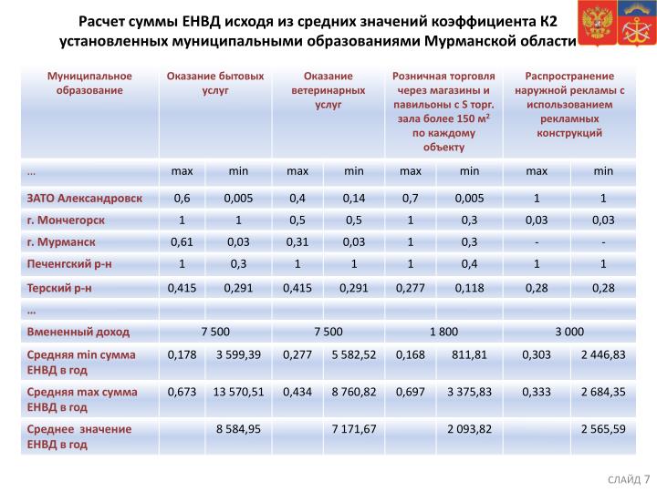 к2 енвд 2016 в приморском крае