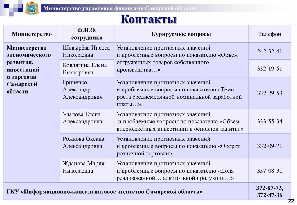 Министерство управления финансами Самарской области. Что означает софинансирование расходных обязательств. Сайт минфина самарской области