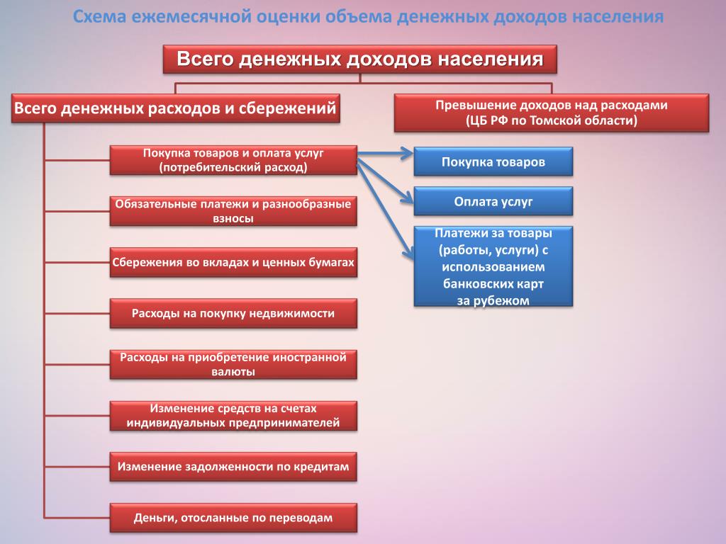 Товары длительного пользования примеры Товары длительного пользования примеры