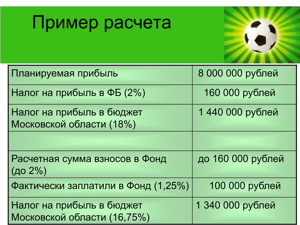5 160 в рубли. Налог на прибыль. Расчет налога на прибыль спланировать. Пример расчета вычета по винограду.