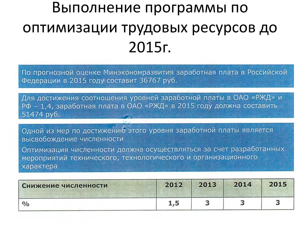 Презентация по оптимизации численности