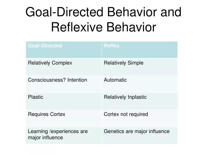 goal directed behavior and reflexive behavior n.