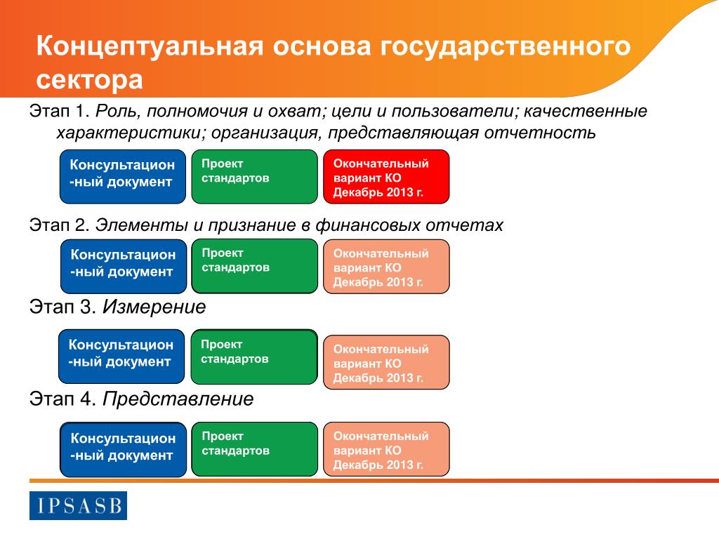 Photos НАЦИОНАЛЬНЫЕ ПРОЕКТЫ И ГОСУДАРСТВЕННЫЕ СОЦИАЛЬНЫЕ ПРОГРАММЫ