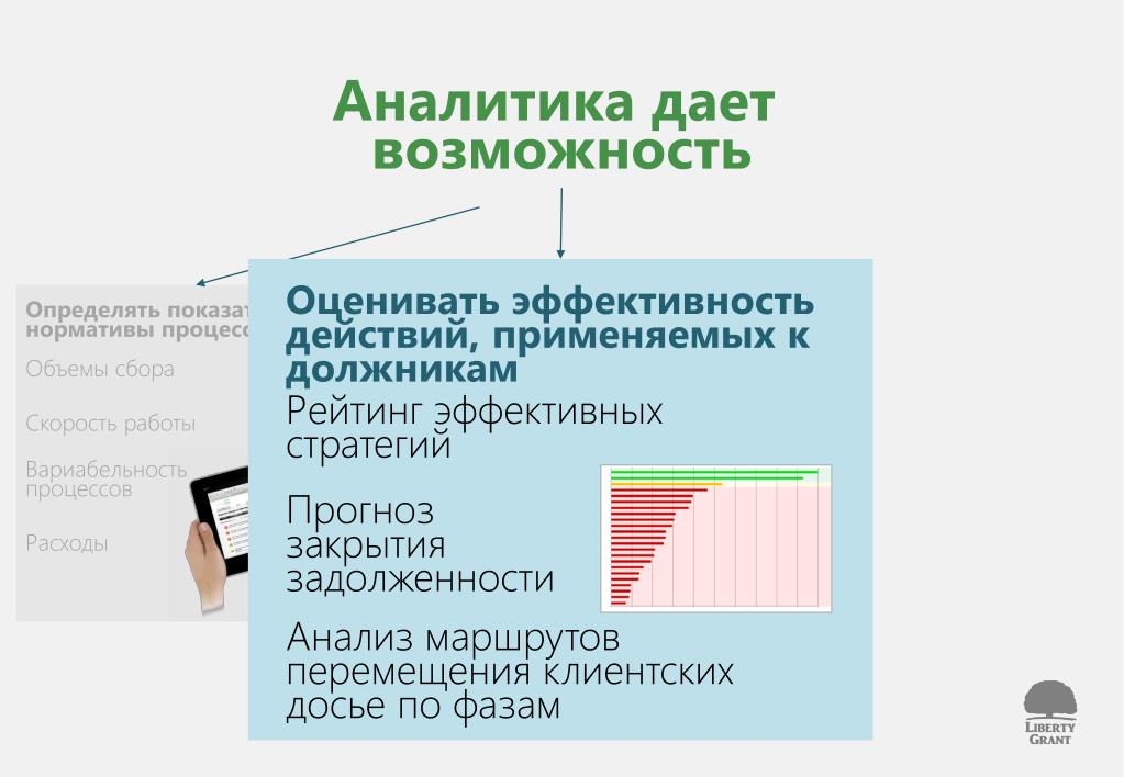 Эффективность действия. Эффективность действий. Рейтинг работы презентация.