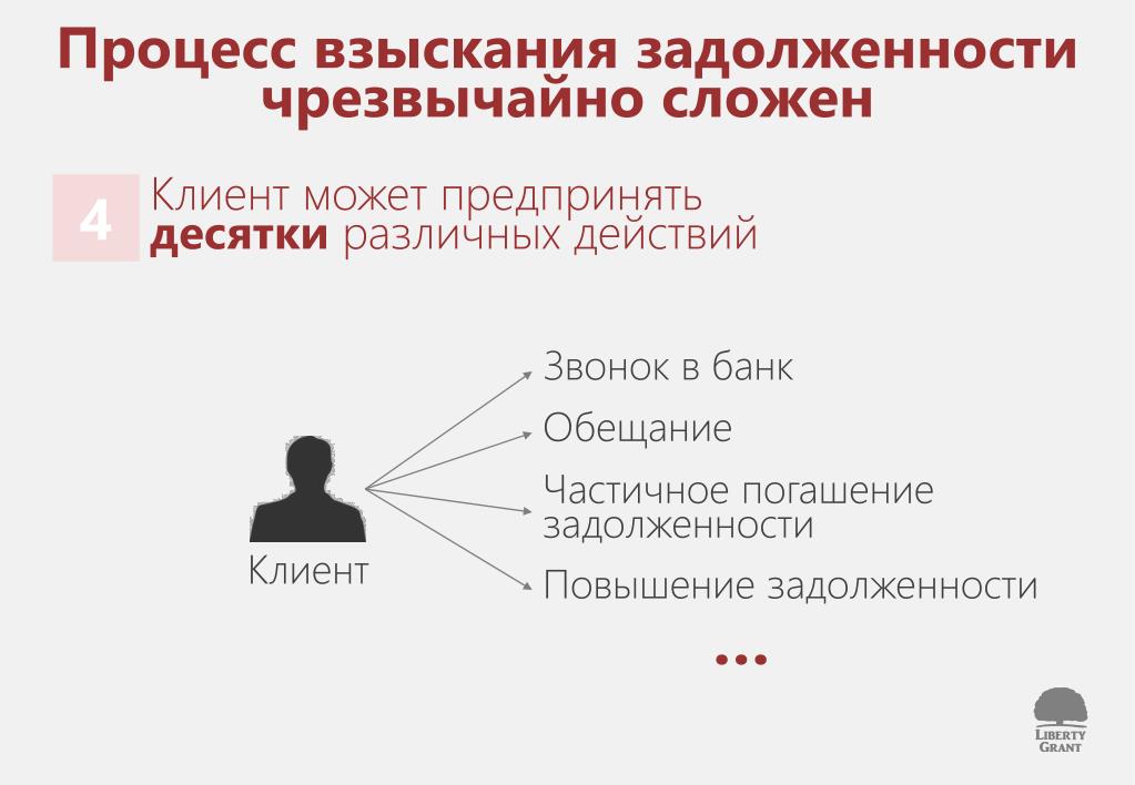 Управление взыскания задолженности. Бизнес процесс взыскание задолженности. Судопроизводство с взысканием долга. Система взыскания долгов. Отдел взыскания долгов.