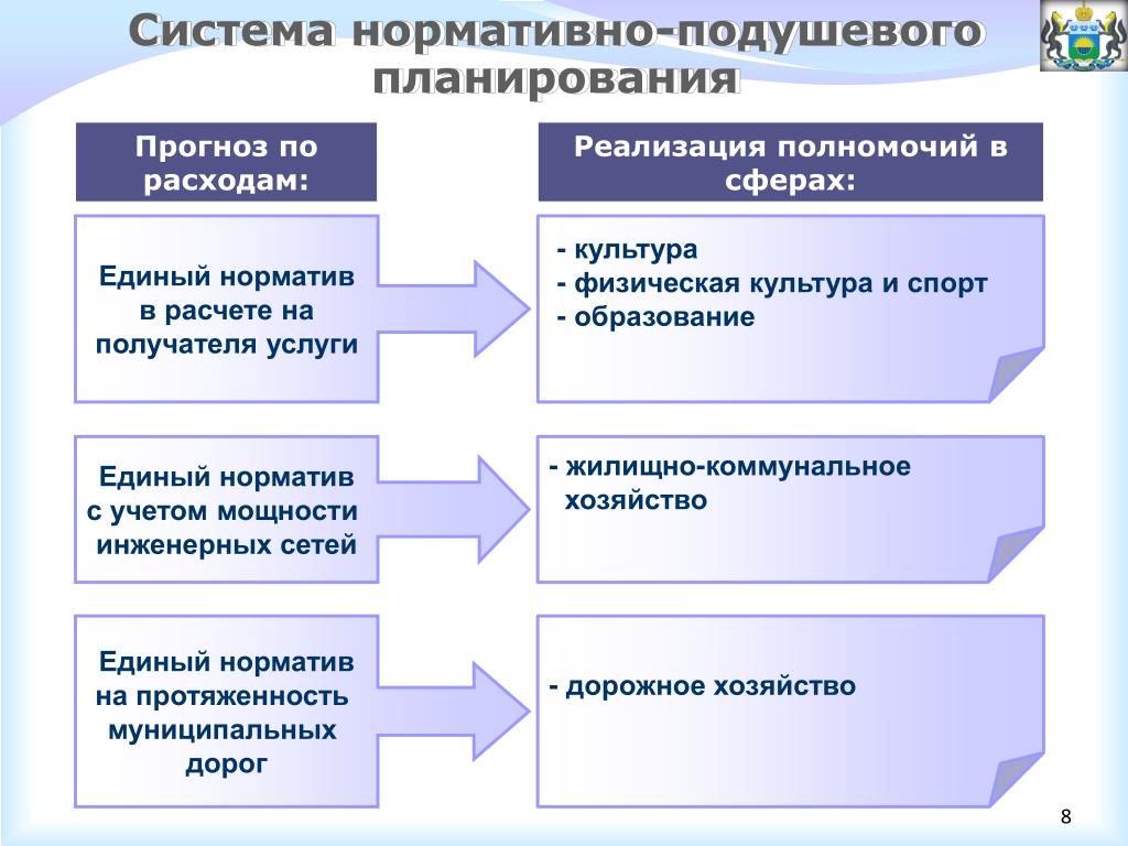 Муниципальные бюджетные отношения. Межбюджетные отношения картинки. Межбюджетные отношения. Межбюджетные расчеты это простыми словами примеры. Существует несколько моделей межбюджетных отношений РФ.