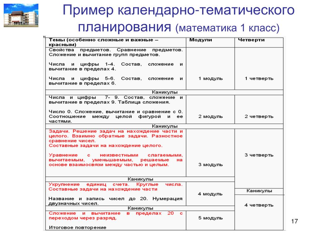 Календарно тематический план образец