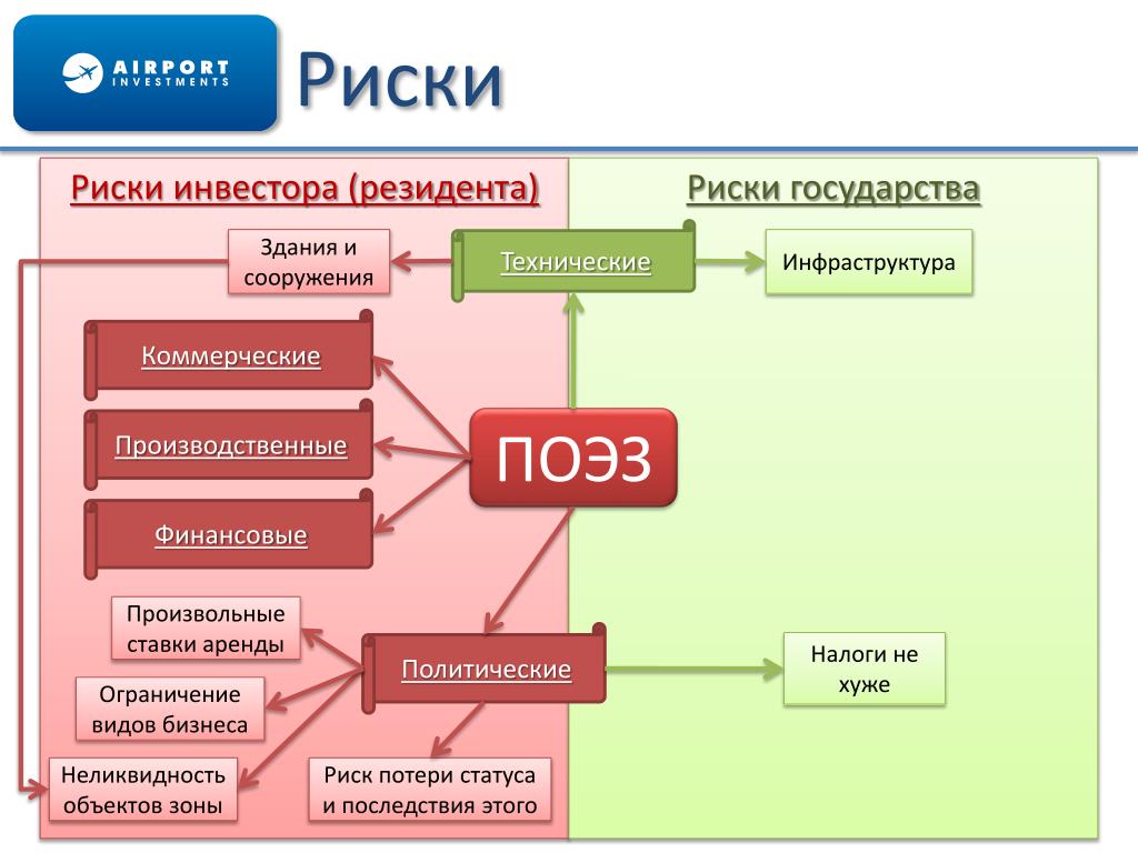 Риски страны