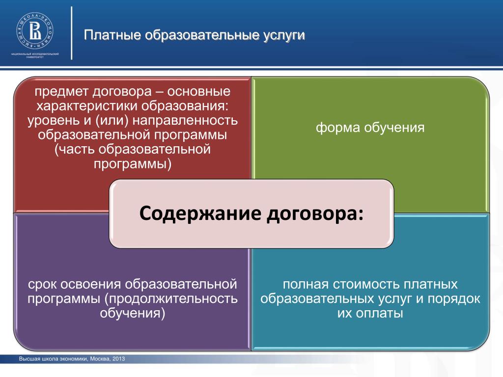 Какие меры дисциплинарного взыскания предусмотрены. Платные образовательные услуги в РФ. Меры дисциплинарного взыскания. Меры дисциплинарного взыскания к обучающемуся. Виды платных образовательных услуг.