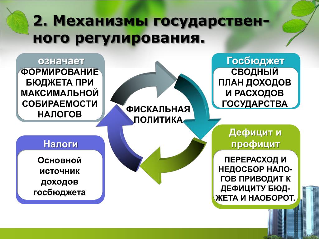 Сводный план доходов и расходов государства