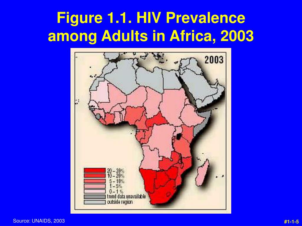 Ppt Unit 1 The Global Hiv Aids Situation Powerpoint Presentation Free Download Id 2943940