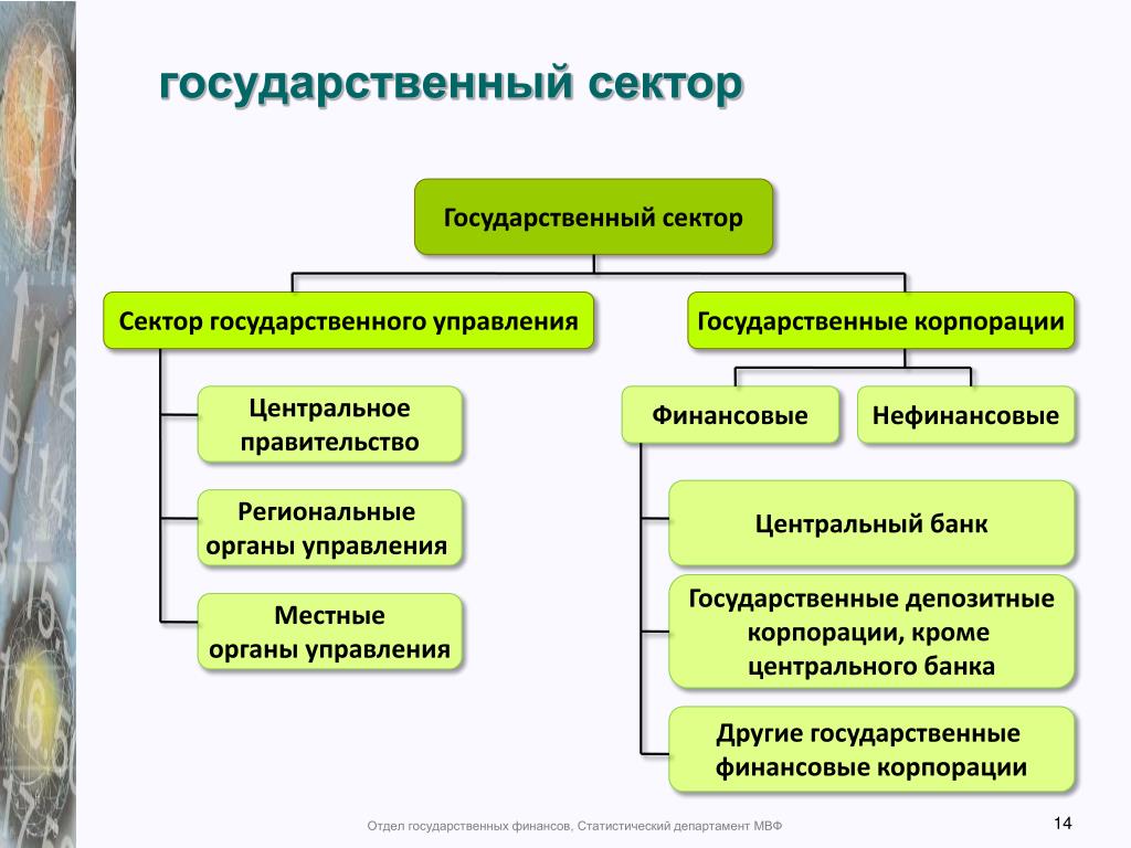 Функции государственного сектора