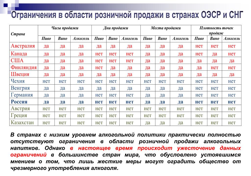 Ограничения реализации. Ограничение продаж алкоголя в стране. Расстояние от розничной продажи алкоголя. Торговля алкоголем расстояние. Ограничения по расстоянию для торговли алкоголем.