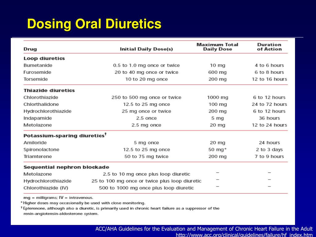 PPT Heart Failure Evaluation and Treatment Anecita Fadol, PhD, RN