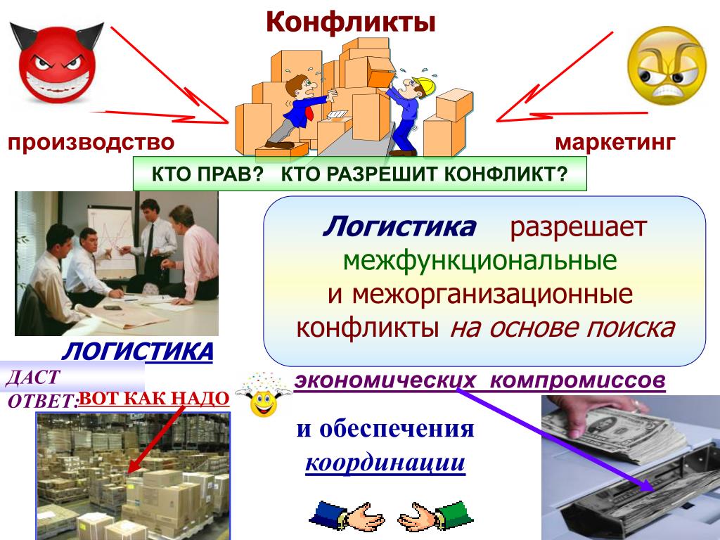 Операционная логистика что это. Маркетинг производства. Логистика профессия. Моя профессия логист презентация. Экономический компромисс в логистике.