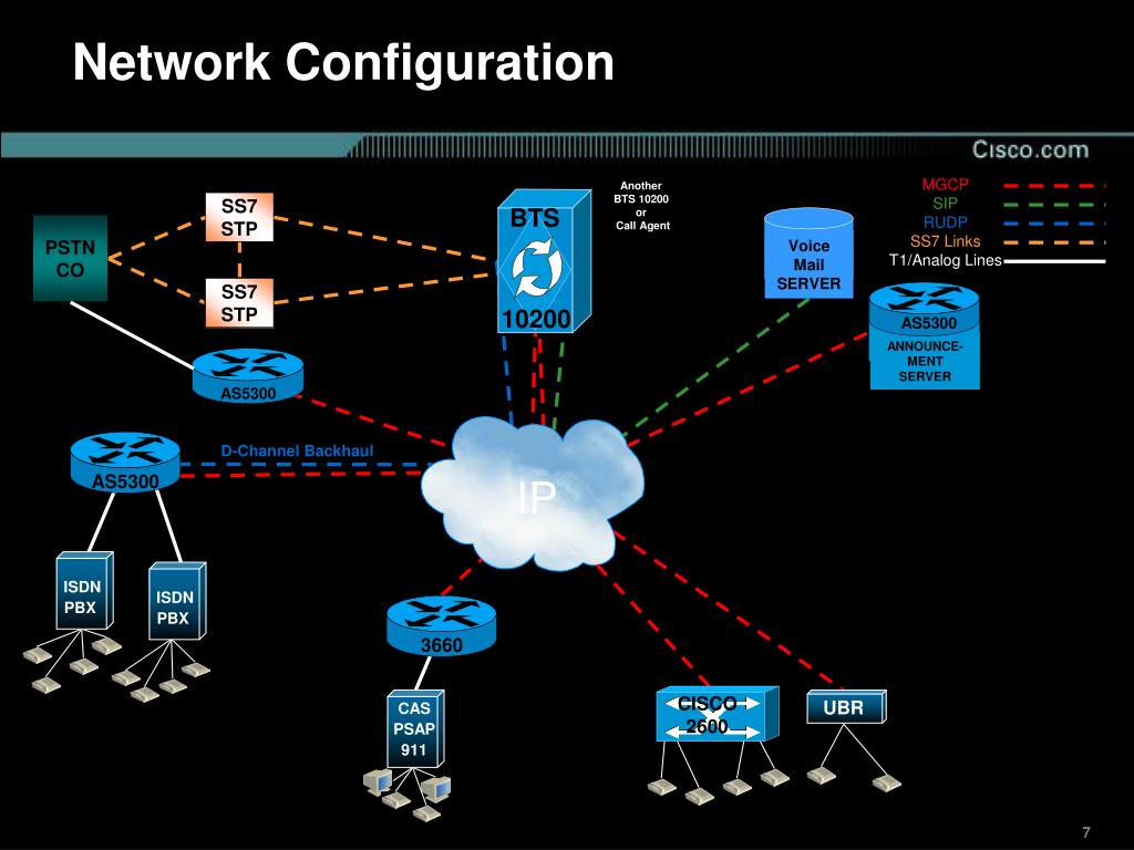 Net configuration