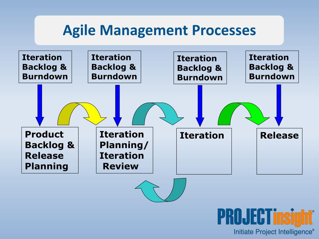 PPT - Agile Project Management PowerPoint Presentation, free download ...