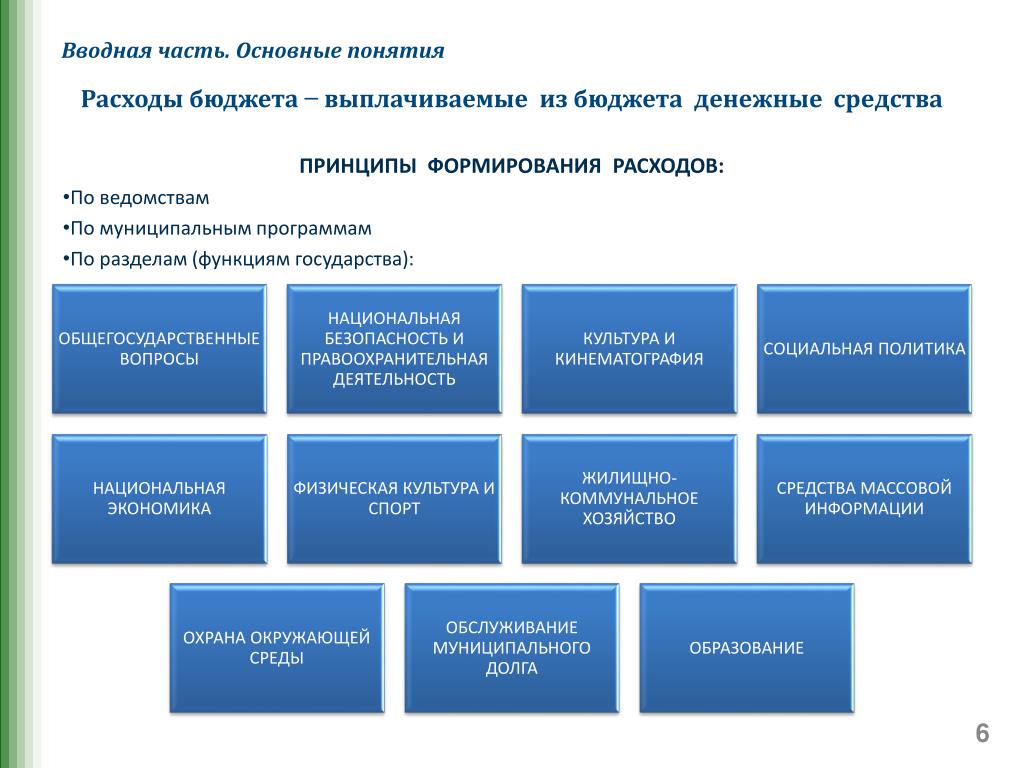 Какие задачи называются бюджетируемыми