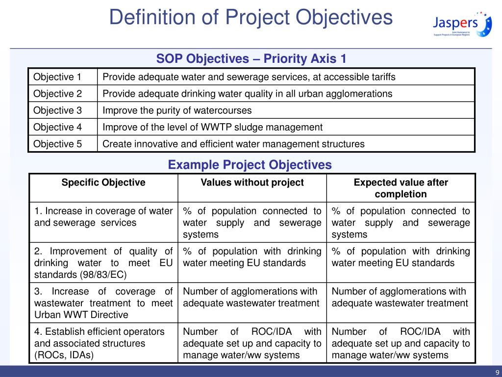 Ppt methodology for cba preparation sop environment powerpoint