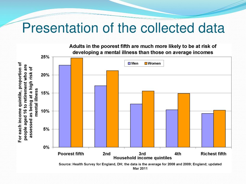 presentation of collected data example