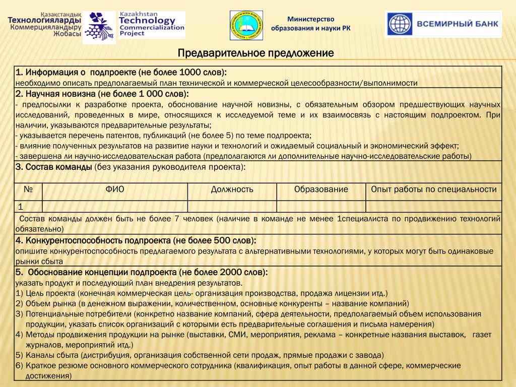 Анализ коммерческой выполнимости проекта