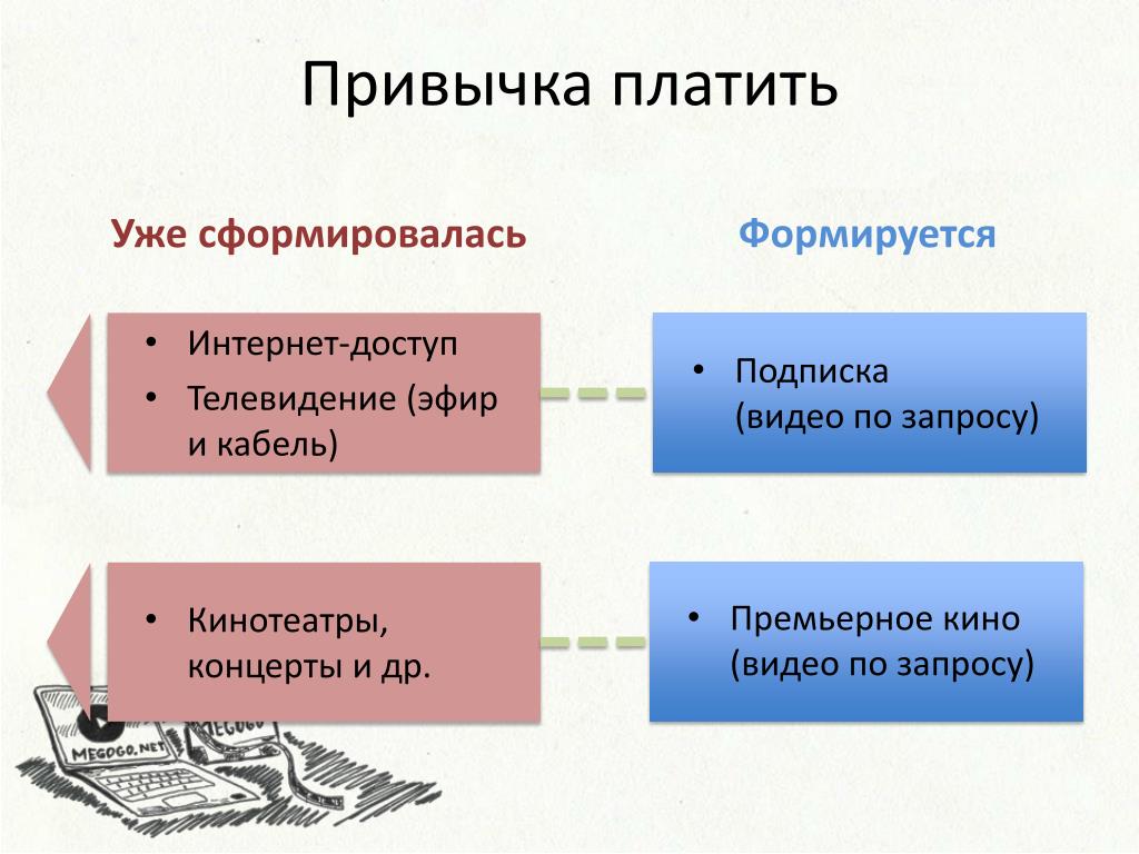 Какие мегаполисы сформировались и формируются. Интернет формируется. Интернет формируется из.