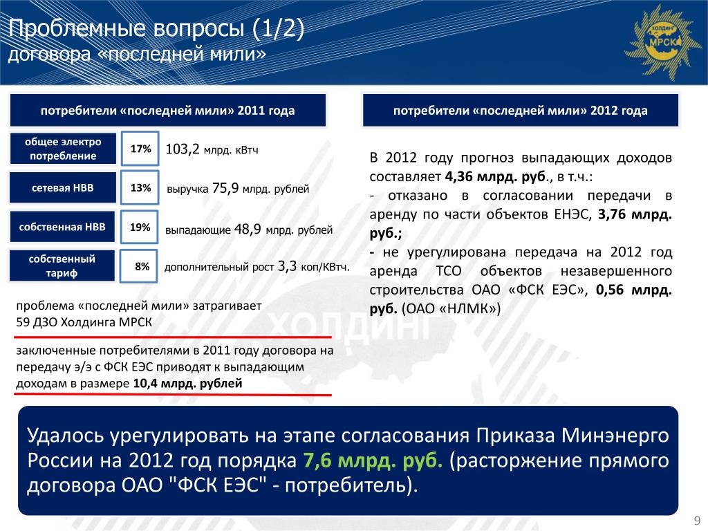 Мероприятия последней мили. Договор последней мили. Потребители последней мили. Проблема последней мили. Доставка последней мили.