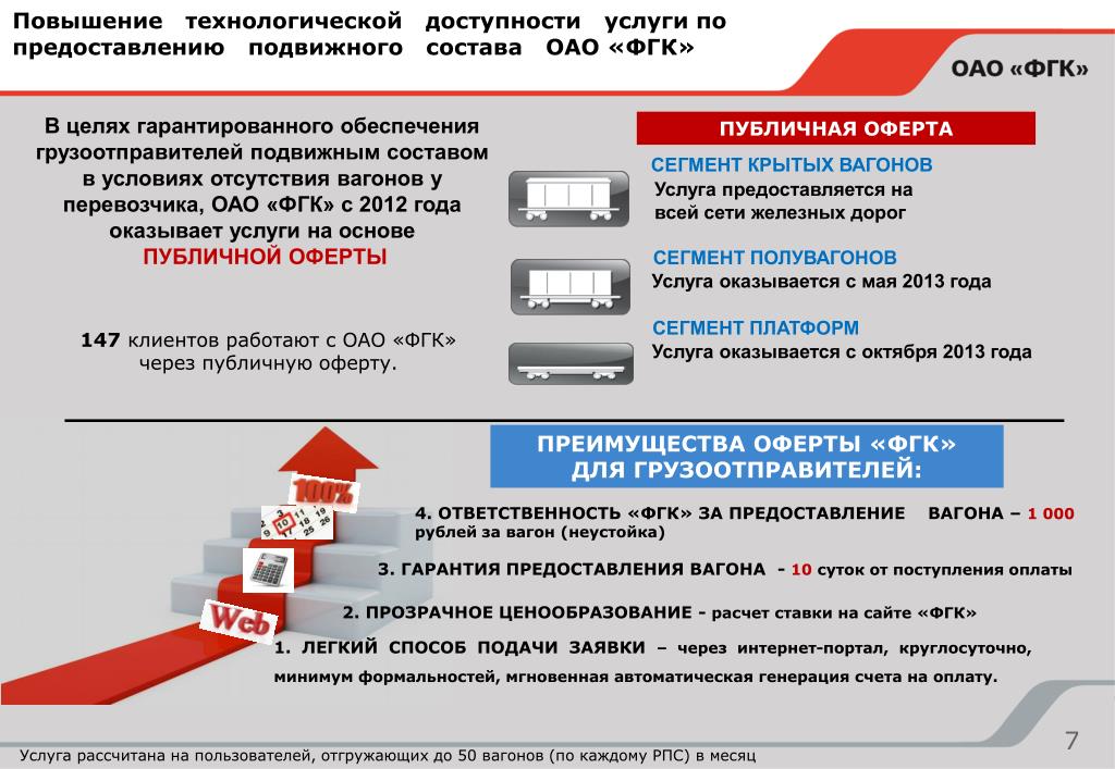 Стоимость Аренды Вагонов Ржд Цена