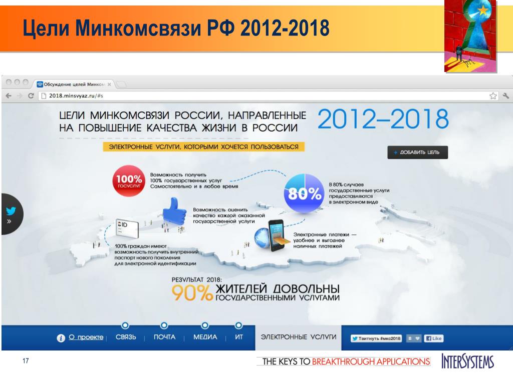 Электронный портал рф. Россия 2012-2018.