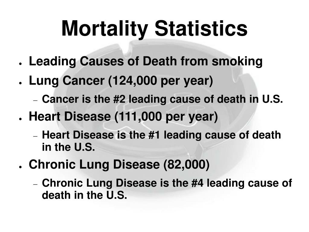 PPT The Affects of Tobacco Smoke on the Human Body PowerPoint