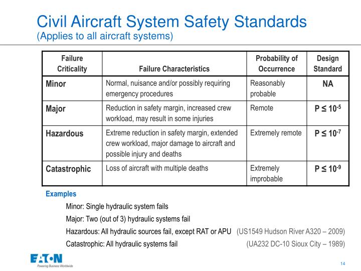 Honda Sioux City >> PPT - Aircraft Hydraulic System Design PowerPoint Presentation - ID:2945578 Honda Sioux City >> PPT - Aircraft Hydraulic System Design PowerPoint Presentation - ID:2945578