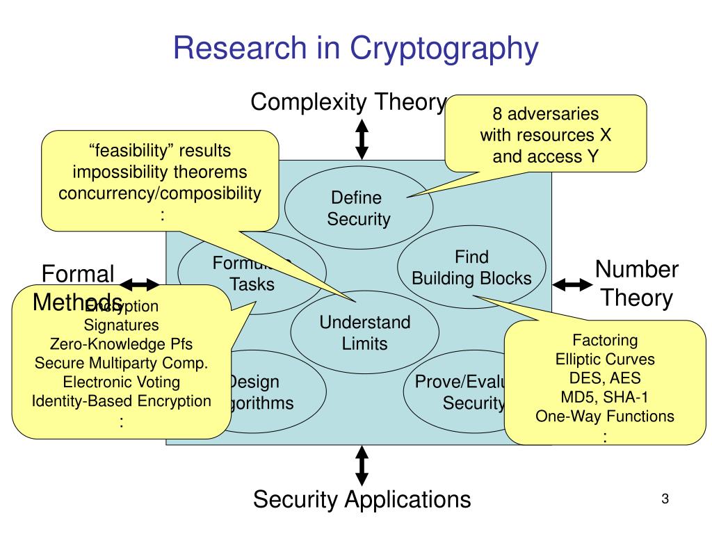 cryptography research articles