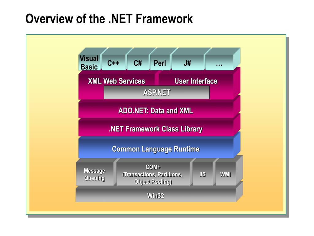 Https net framework. Net Framework. Архитектура платформы .net. Платформа net Framework. Инфраструктура платформы net Framework.