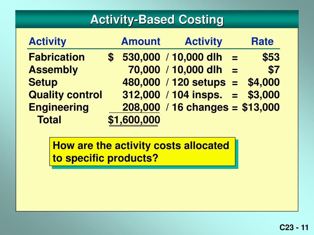 PPT - Cost Allocation and Activity-Based Costing: Methods and ...