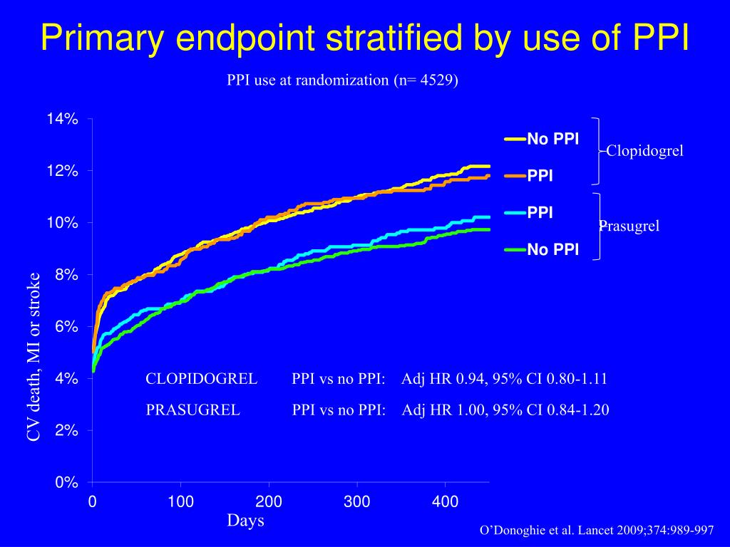 duration of clopidogrel after stroke