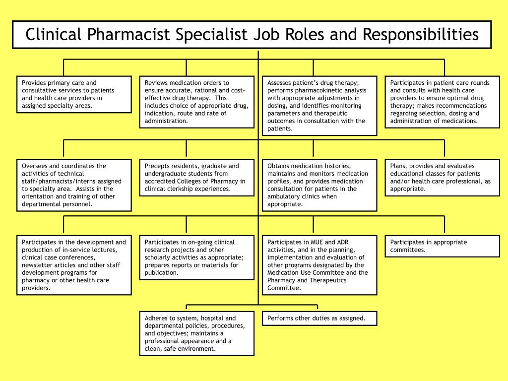 PPT Clinical Pharmacist Job Description PowerPoint Presentation, free