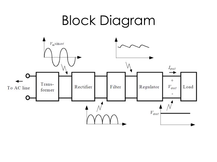 Ppt - Linear Power Supply Powerpoint Presentation