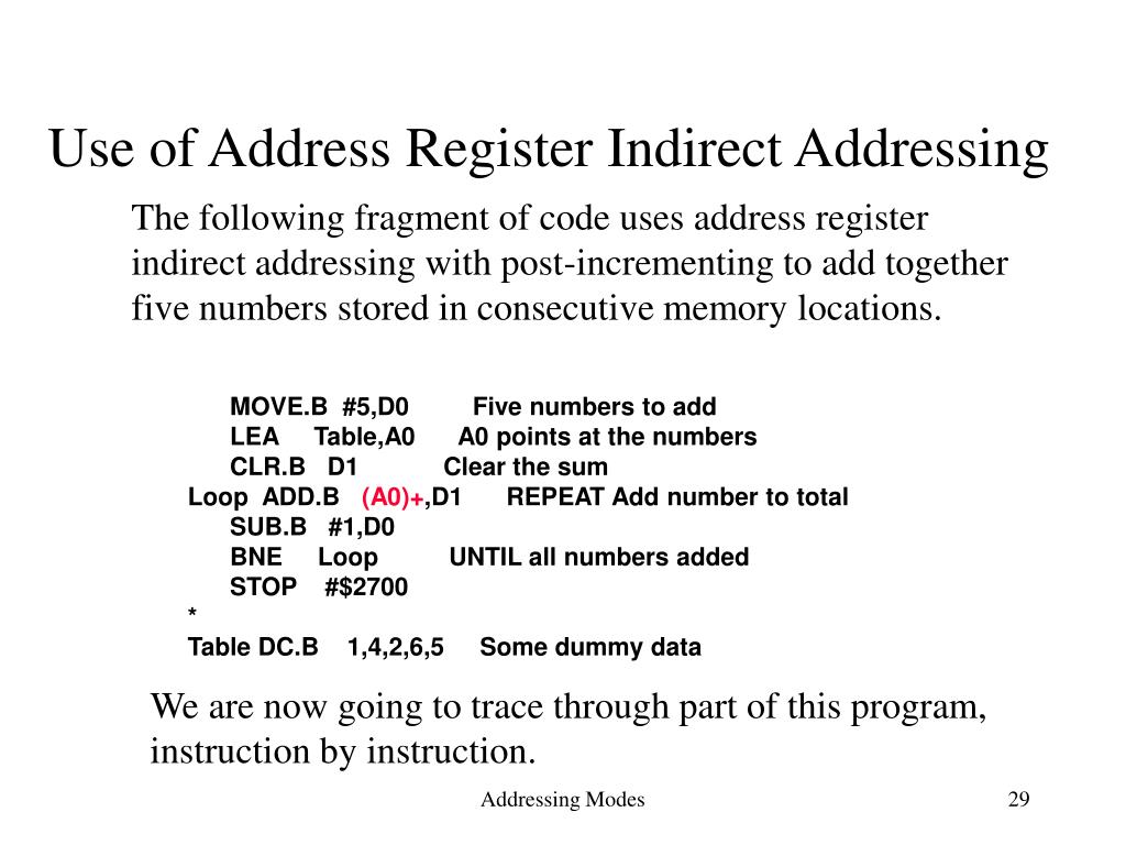 PPT Addressing Modes PowerPoint Presentation, free download ID2947961