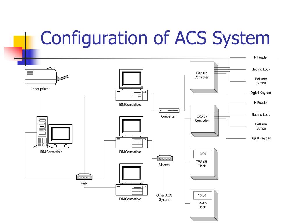 PPT - ACS Card Access System PowerPoint Presentation, free download -  ID:2948205