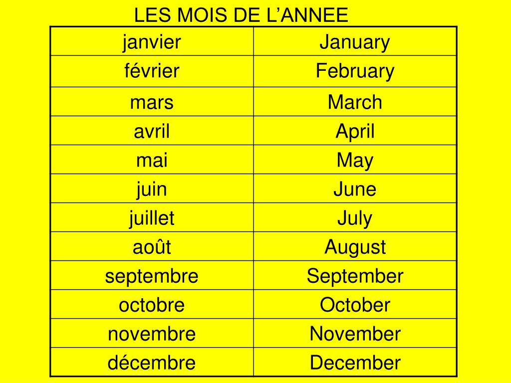 Combien De Mois Dans L'année Ont 28 Jours PPT - Les mois de l’ann ée PowerPoint Presentation, free download - ID