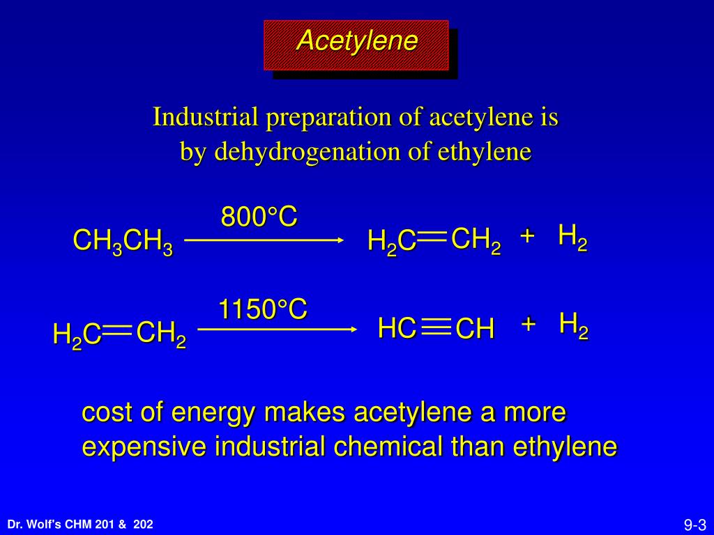 Acetylene inside the Catalyst. The Walkabouts - Acetylene.