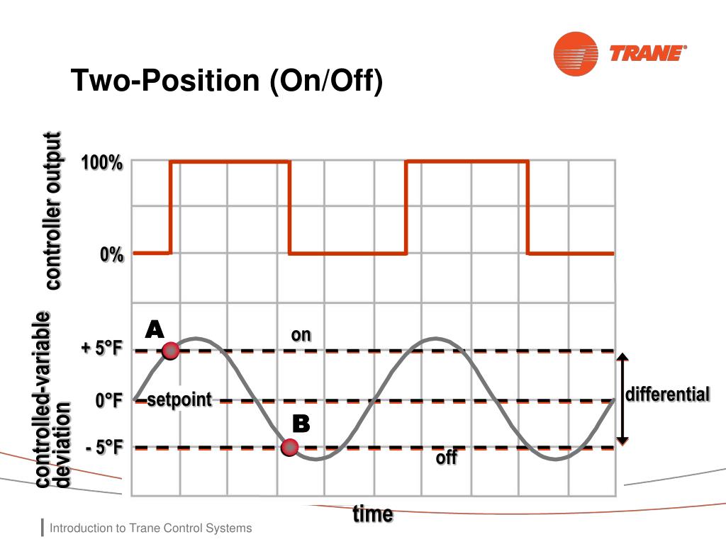 PPT - HVAC Control Systems 101 Rich Aquino Jeff Cox PowerPoint ...