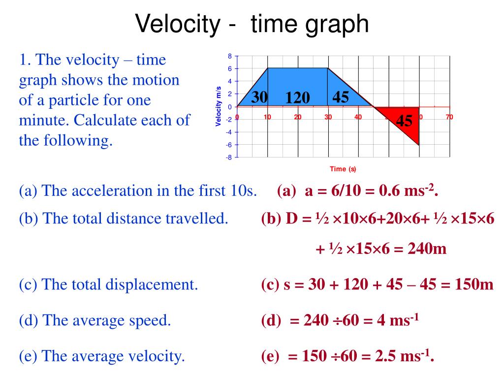 Average Velocity On A Position Time Graph  annahof-laab.at